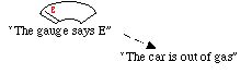 Gas Gauge Diagram #1